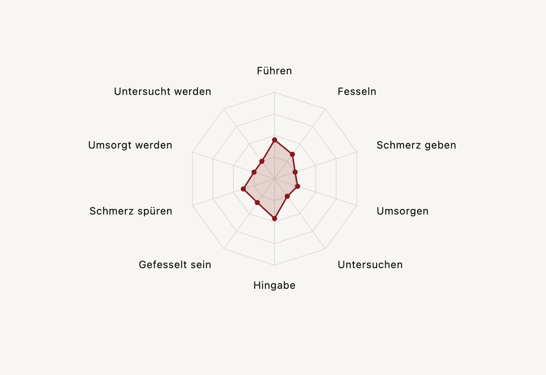 BDSM Test: Welcher BDSM-Typ bist du?