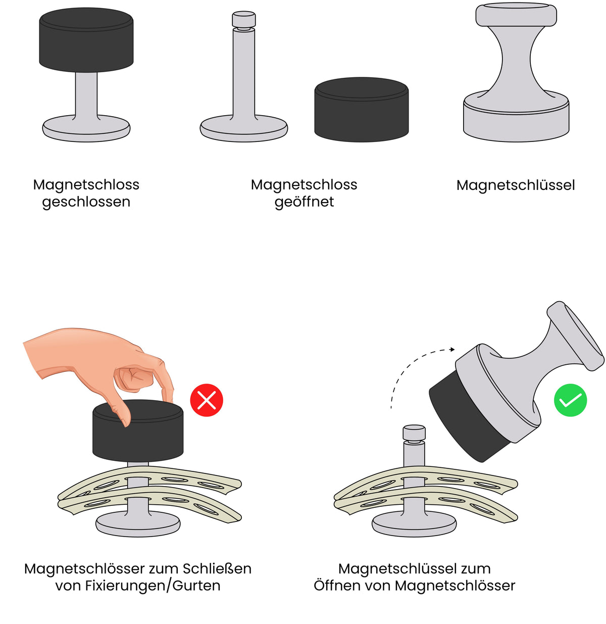 Segufix magnetic key | Worldwide delivery
