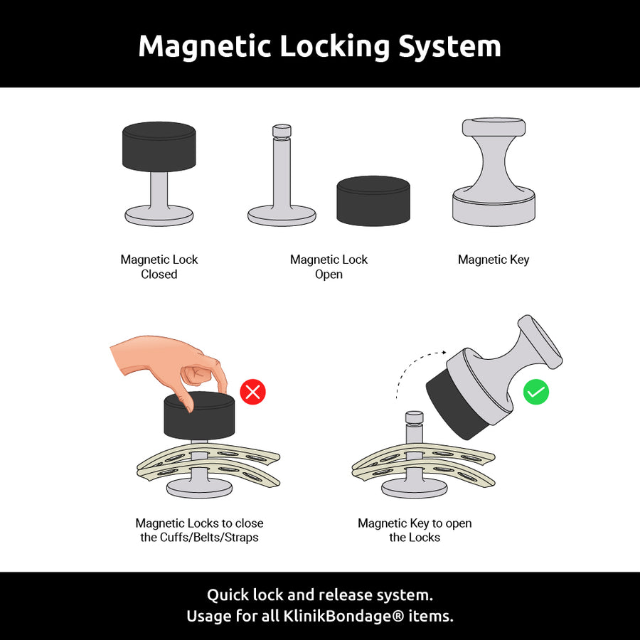 Segufix key how to